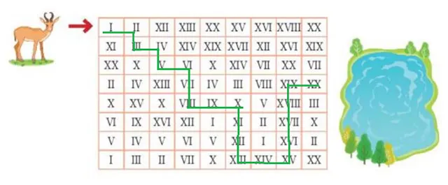 Toán 3 Bài 47: Làm quen với chữ số La Mã