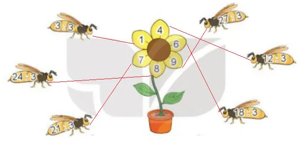 Toán 3 Bài 5: Bảng nhân 3, bảng chia 3