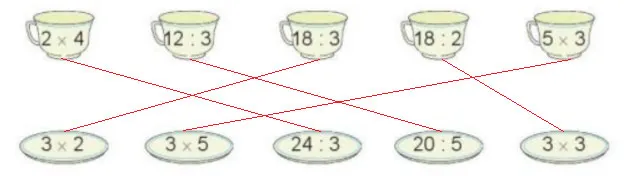 Toán 3 Bài 5: Bảng nhân 3, bảng chia 3