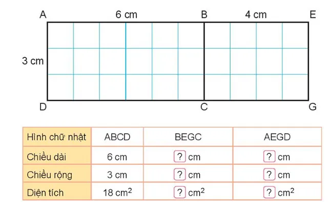 Toán 3 Bài 52: Diện tích hình chữ nhật, diện tích hình vuông