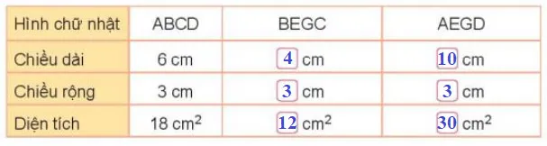 Toán 3 Bài 52: Diện tích hình chữ nhật, diện tích hình vuông