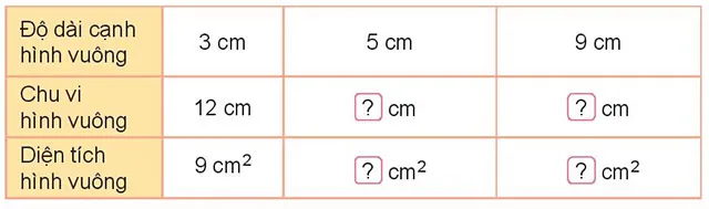 Toán 3 Bài 52: Diện tích hình chữ nhật, diện tích hình vuông