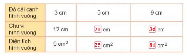 Toán 3 Bài 52: Diện tích hình chữ nhật, diện tích hình vuông