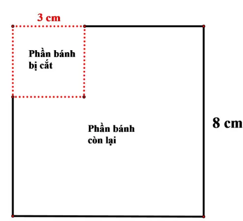 Toán 3 Bài 52: Diện tích hình chữ nhật, diện tích hình vuông