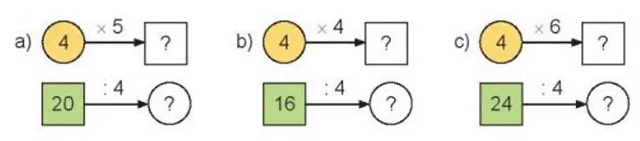 Toán 3 Bài 6: Bảng nhân 4, bảng chia 4