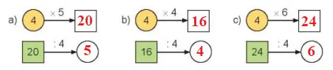 Toán 3 Bài 6: Bảng nhân 4, bảng chia 4