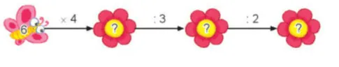 Toán 3 Bài 9: Bảng nhân 6, bảng chia 6