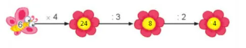 Toán 3 Bài 9: Bảng nhân 6, bảng chia 6