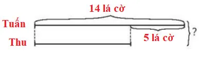 Toán 3: Bài toán giải bằng hai bước tính