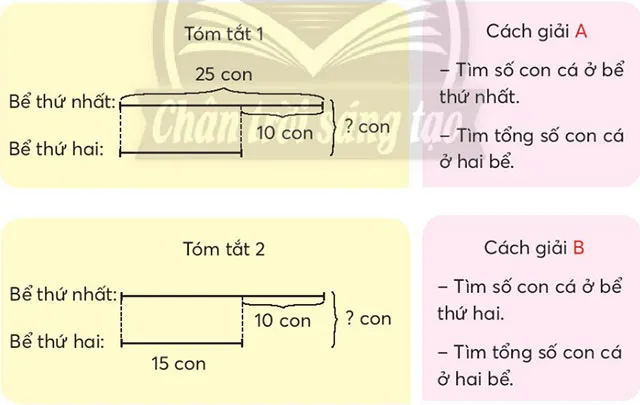 Toán 3: Bài toán giải bằng hai bước tính