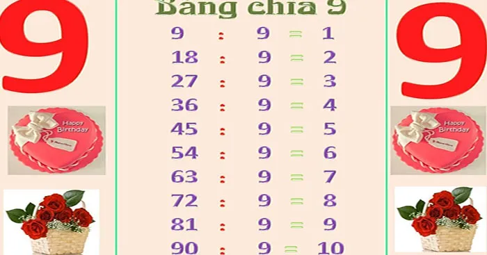 Toán 3: Bảng chia 9