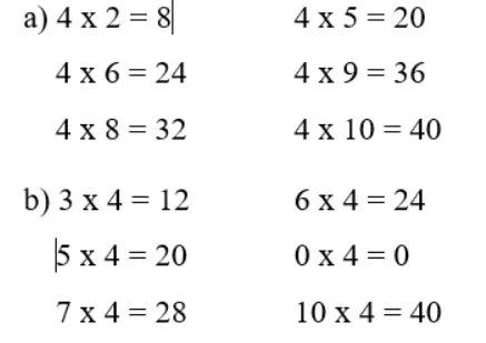 Toán 3: Bảng nhân 4