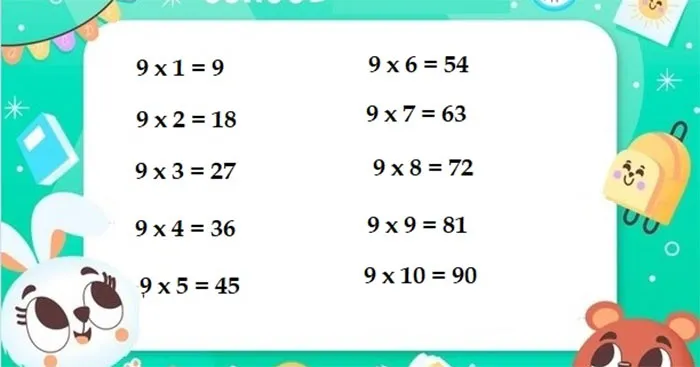 Toán 3: Bảng nhân 9