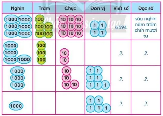 Toán 3: Các số có bốn chữ số