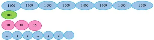 Toán 3: Các số có bốn chữ số