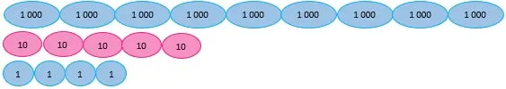 Toán 3: Các số có bốn chữ số