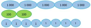 Toán 3: Các số có bốn chữ số