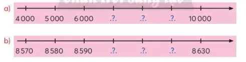 Toán 3: Các số có bốn chữ số