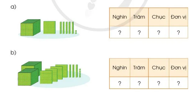 Toán 3: Các số trong phạm vi 10 000 (tiếp theo)