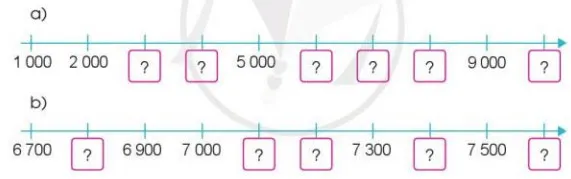 Toán 3: Các số trong phạm vi 10 000