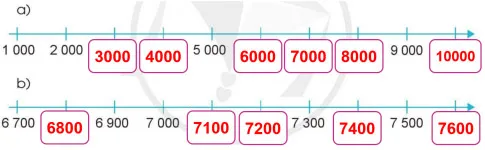 Toán 3: Các số trong phạm vi 10 000