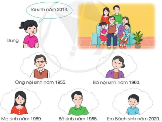 Toán 3: Các số trong phạm vi 10 000