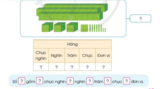 Toán 3: Các số trong phạm vi 100 000 (tiếp theo)