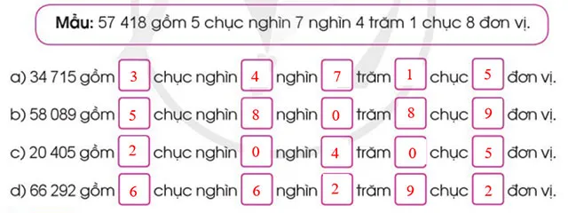 Toán 3: Các số trong phạm vi 100 000 (tiếp theo)