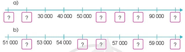 Toán 3: Các số trong phạm vi 100 000