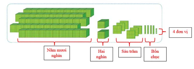 Toán 3: Các số trong phạm vi 100 000