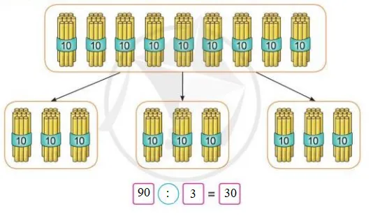 Toán 3: Chia số tròn trục, tròn trăm cho số có một chữ số