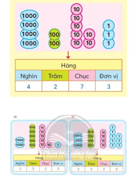 Toán 3: Chục nghìn