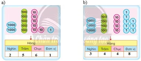 Toán 3: Chục nghìn