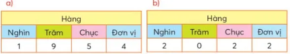 Toán 3: Chục nghìn