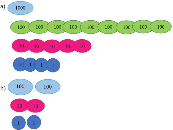 Toán 3: Chục nghìn