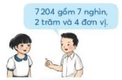 Toán 3: Chục nghìn