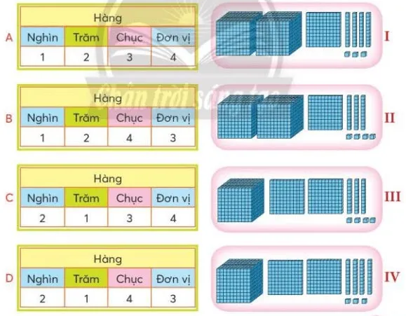 Toán 3: Chục nghìn