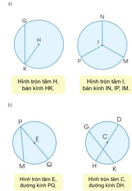 Toán 3: Hình tròn, tâm, đường kính, bán kính