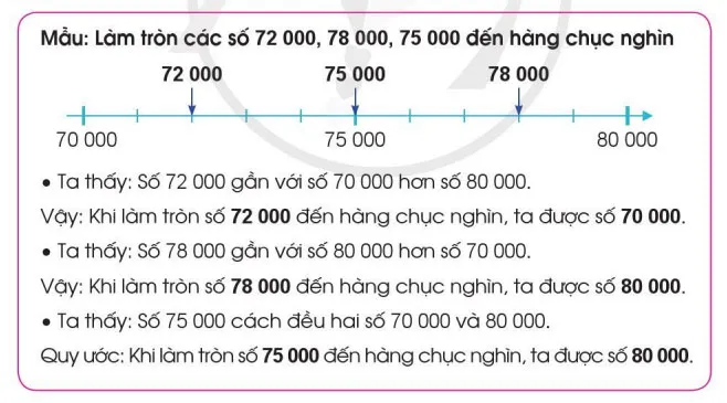 Toán 3: Làm tròn số đến hàng nghìn, hàng chục nghìn