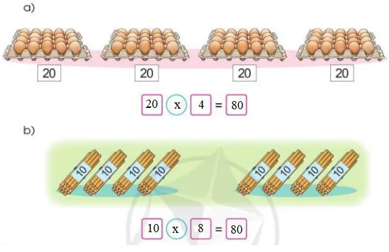 Toán 3: Nhân số tròn chục với số có một chữ số