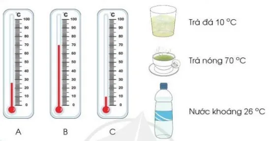 Toán 3: Nhiệt độ