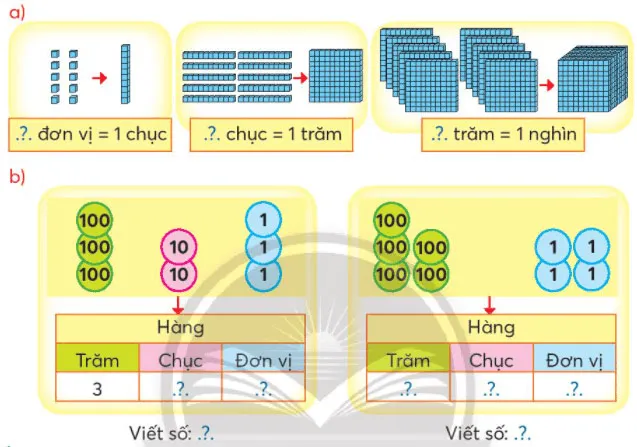 Toán 3: Ôn tập các số đến 1000