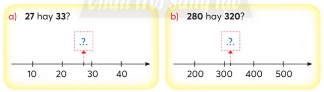 Toán 3: Ôn tập các số đến 1000