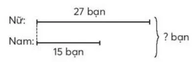 Toán 3: Ôn tập phép cộng, phép trừ