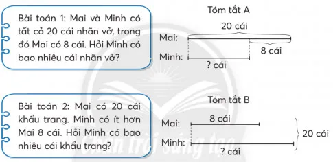 Toán 3: Ôn tập phép cộng, phép trừ