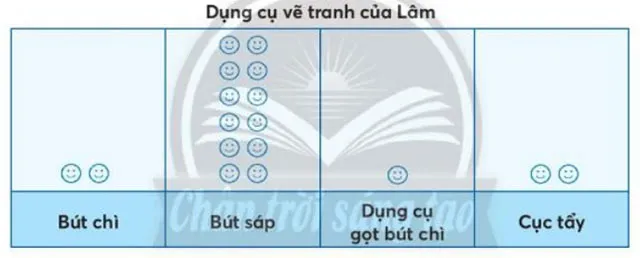 Toán 3: Ôn tập thống kê có thể, chắc chắn, không thể