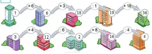 Toán 3: Ôn tập về phép nhân, phép chia trong phạm vi 1000