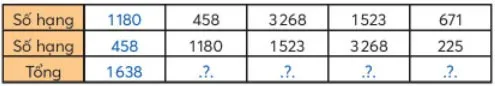 Toán 3: Phép cộng các số trong phạm vi 10 000