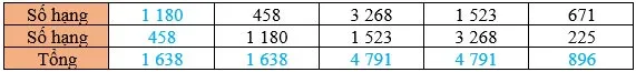 Toán 3: Phép cộng các số trong phạm vi 10 000