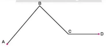 Toán 3: Phép trừ các số trong phạm vi 10 000